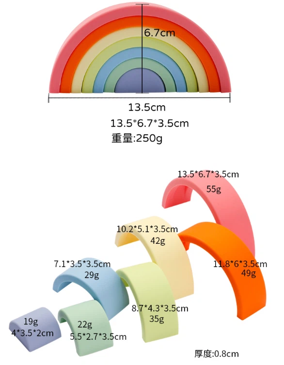 rainbow mold rainbow mold